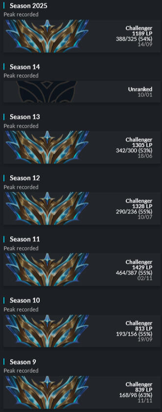 Main account challenger